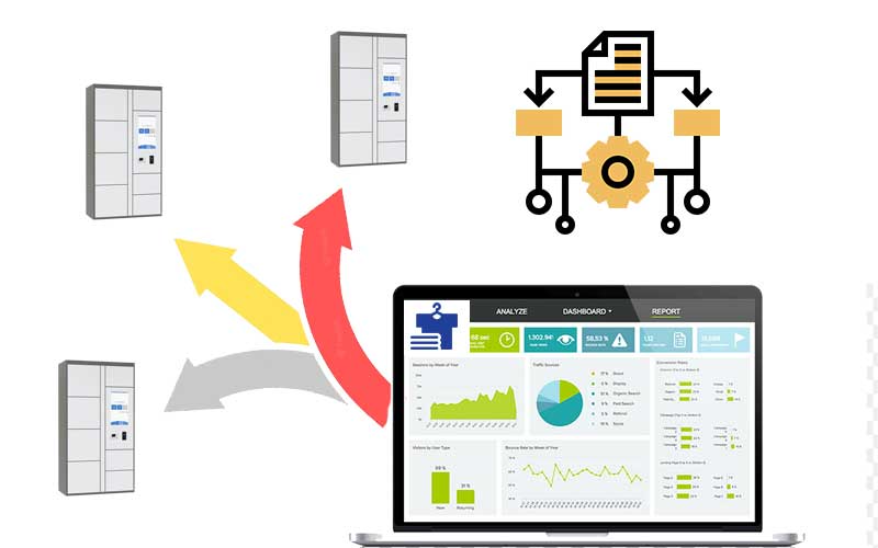 How does smart locker manager software work